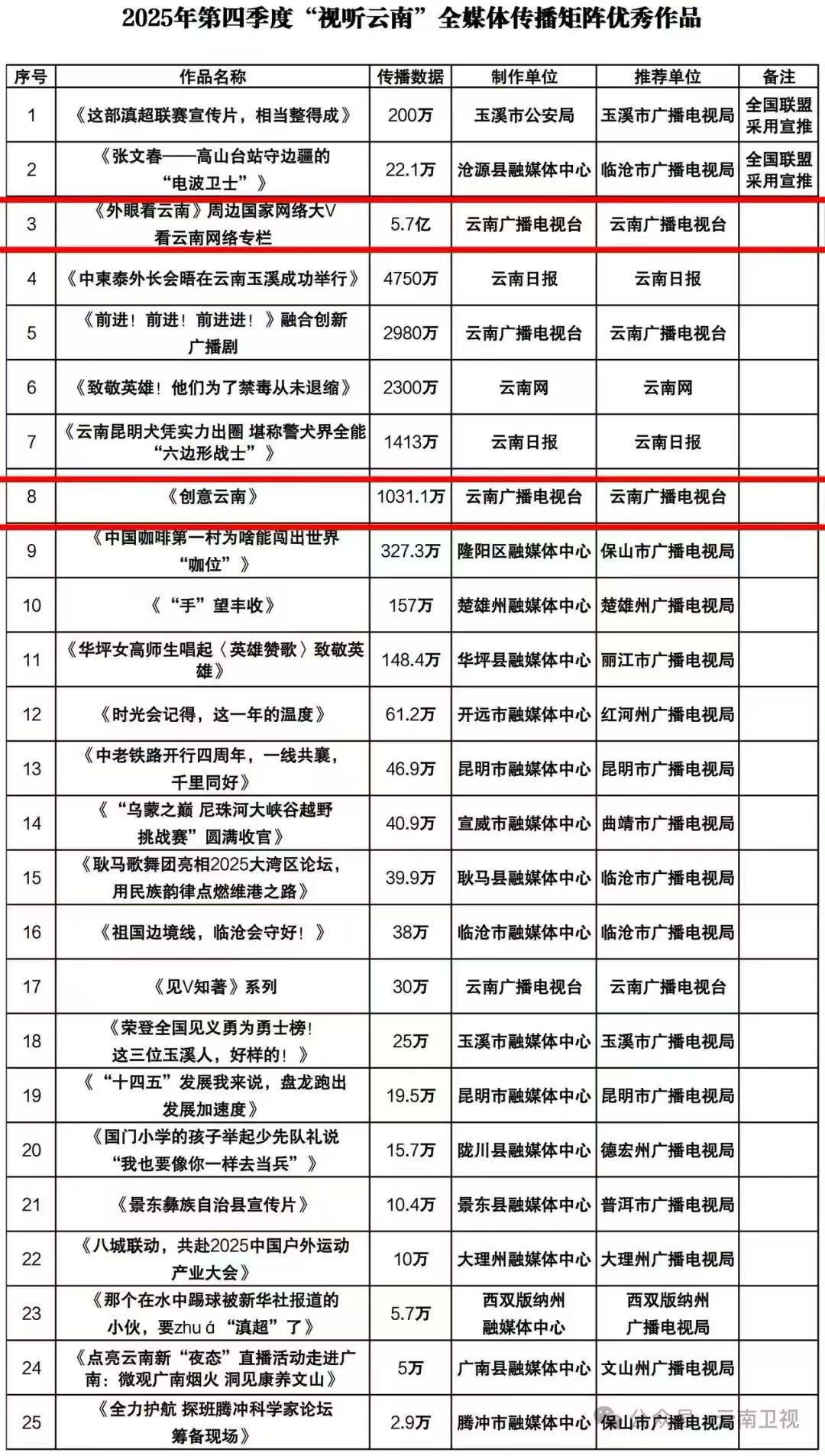 ���Ϲ㲥����̨���⴫����..